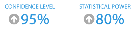 Confidence Level and Statistical Power