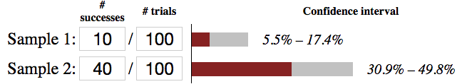 Statistical Significance Example