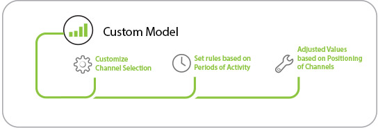 Weighted Attribution Model